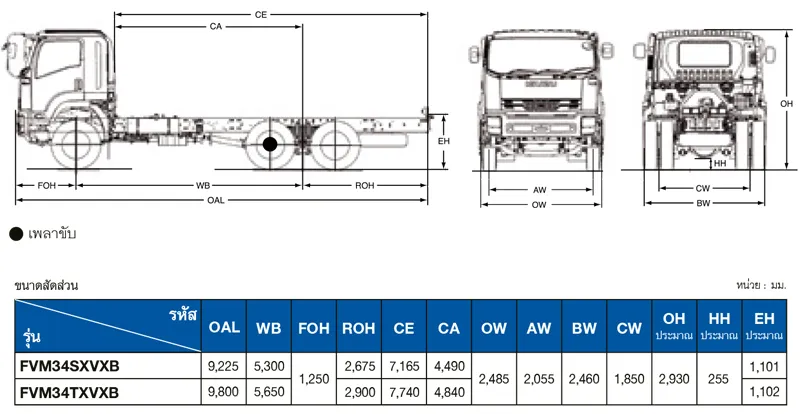 ขนาดรถบรรทุก 10 ล้อ FVM IESC EURO 5 MAX